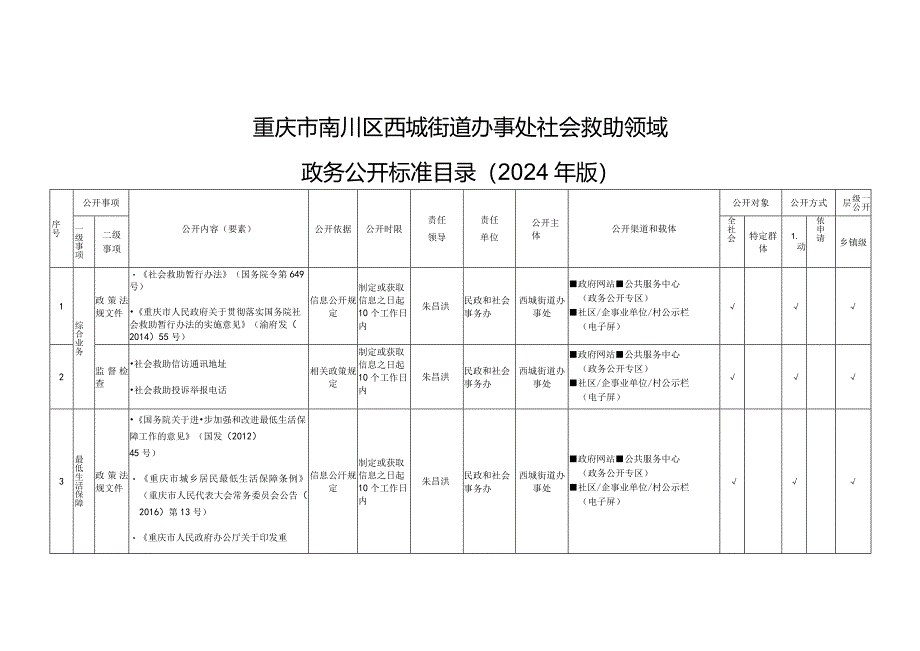 重庆市南川区西城街道办事处社会救助领域政务公开标准目录2024年版.docx_第1页