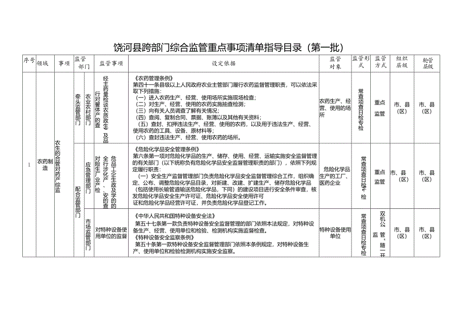 饶河县跨部门综合监管重点事项清单指导目录第一批.docx_第1页