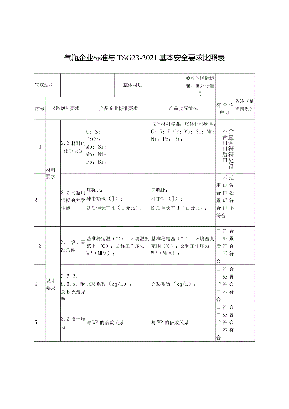 气瓶企业标准与TSG23-2021基本安全要求比照表.docx_第1页