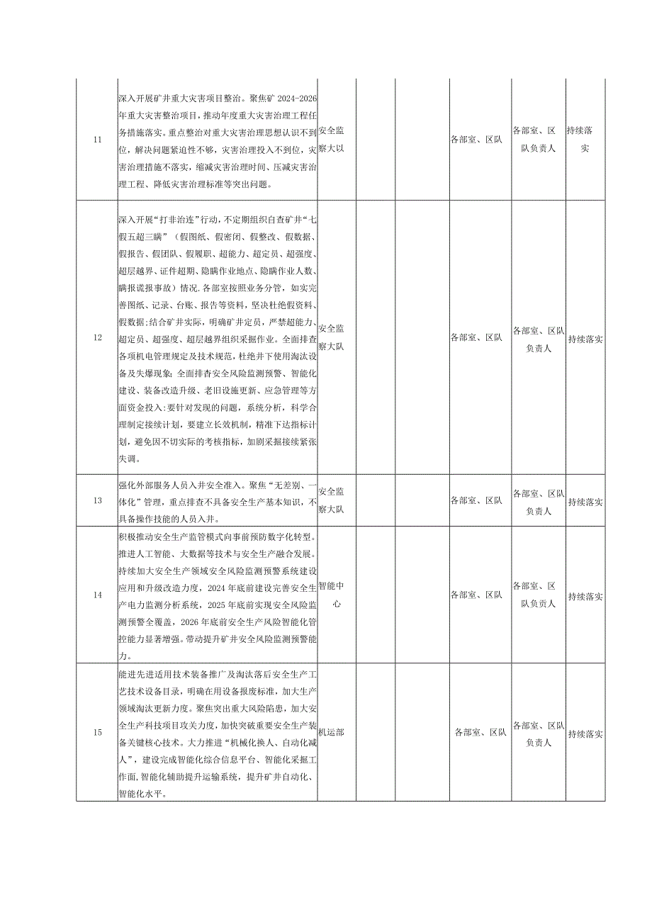 2024-2026《煤矿企业安全生产治本攻坚三年行动实施方案清单》.docx_第3页