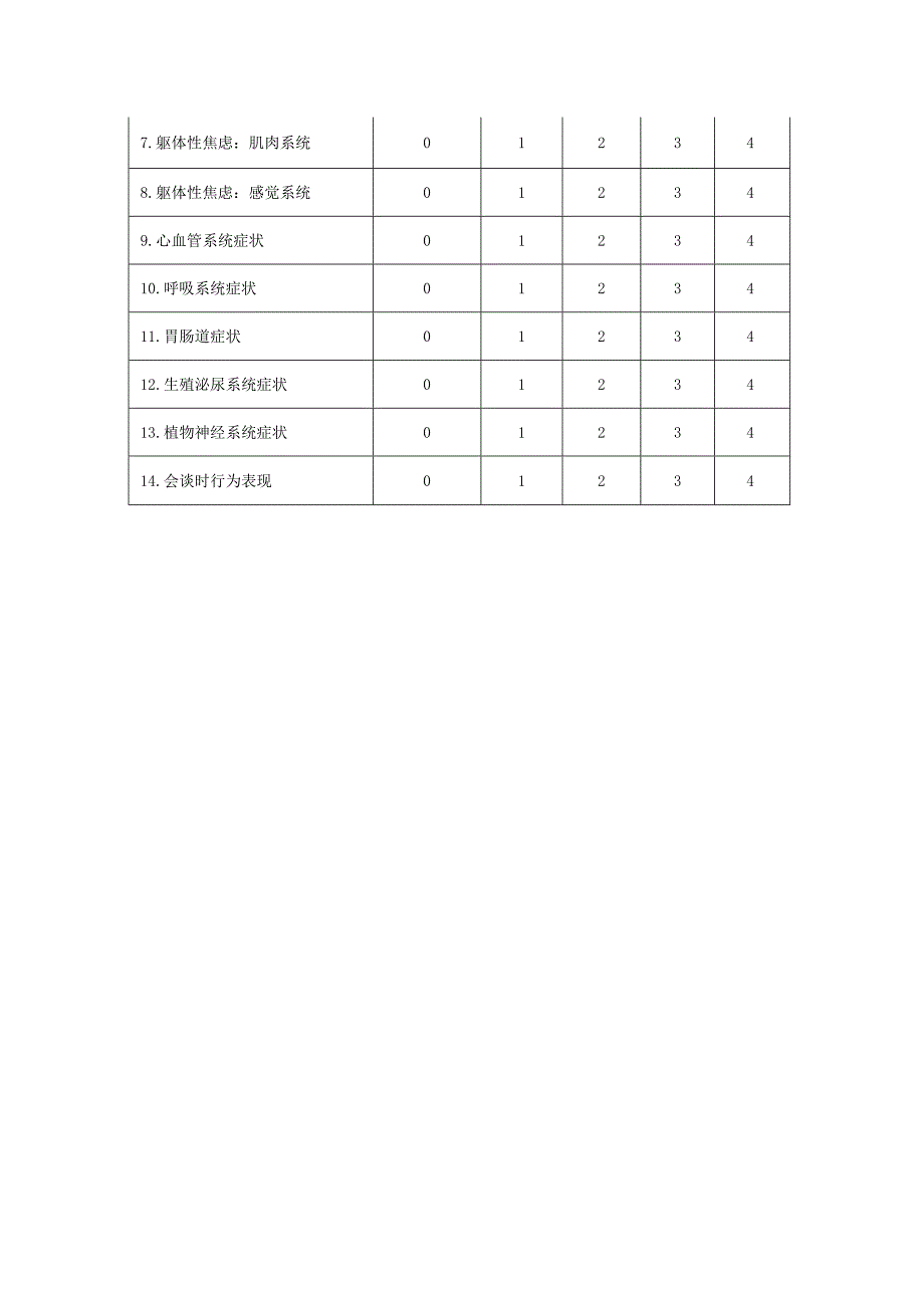 汉密尔顿焦虑量表.docx_第3页