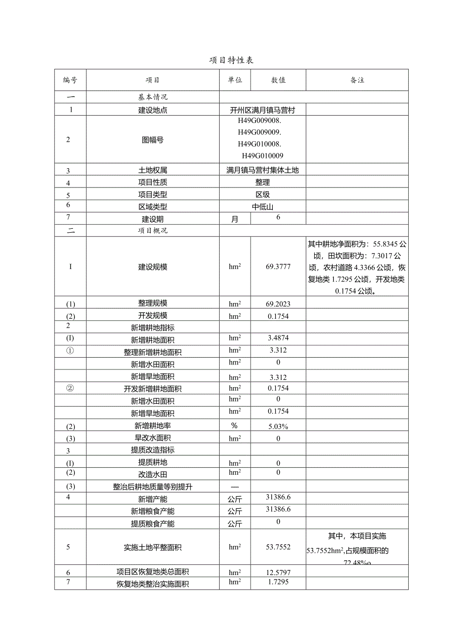 马营村土地整理项目工程设计方案-B册.docx_第3页