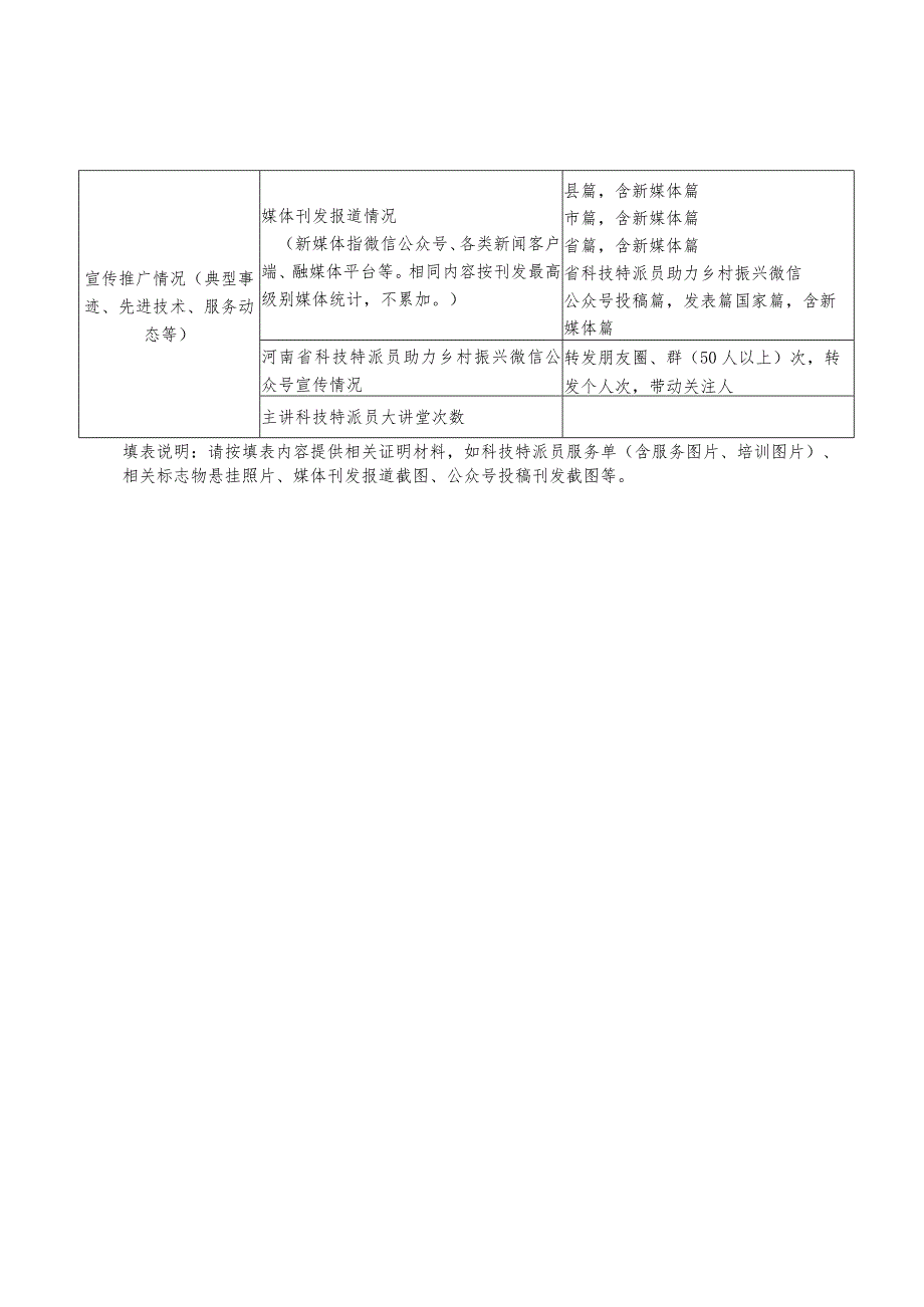 科技特派员2023年度科技服务绩效自评表.docx_第2页