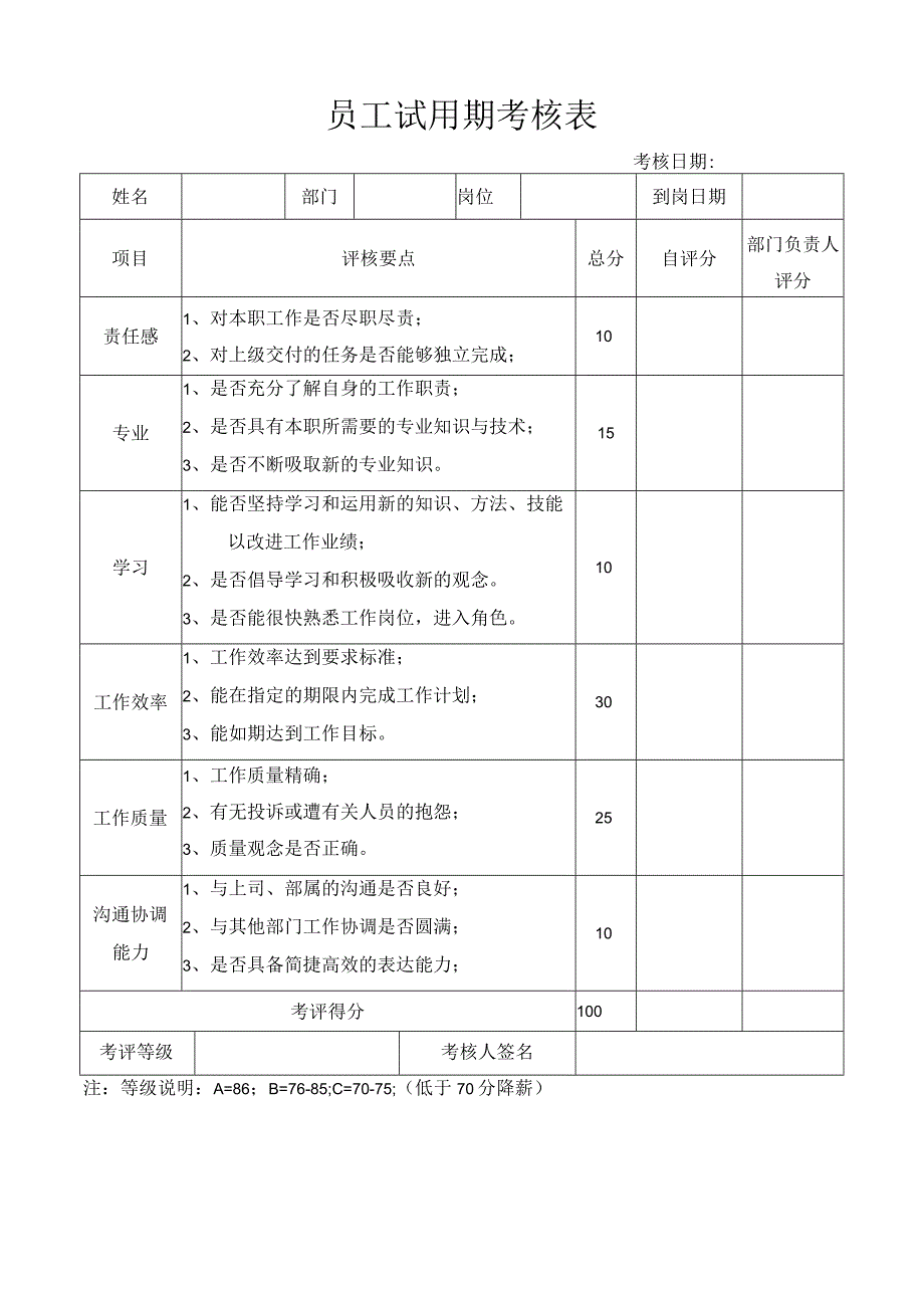 公司员工试用期考核表模板.docx_第1页