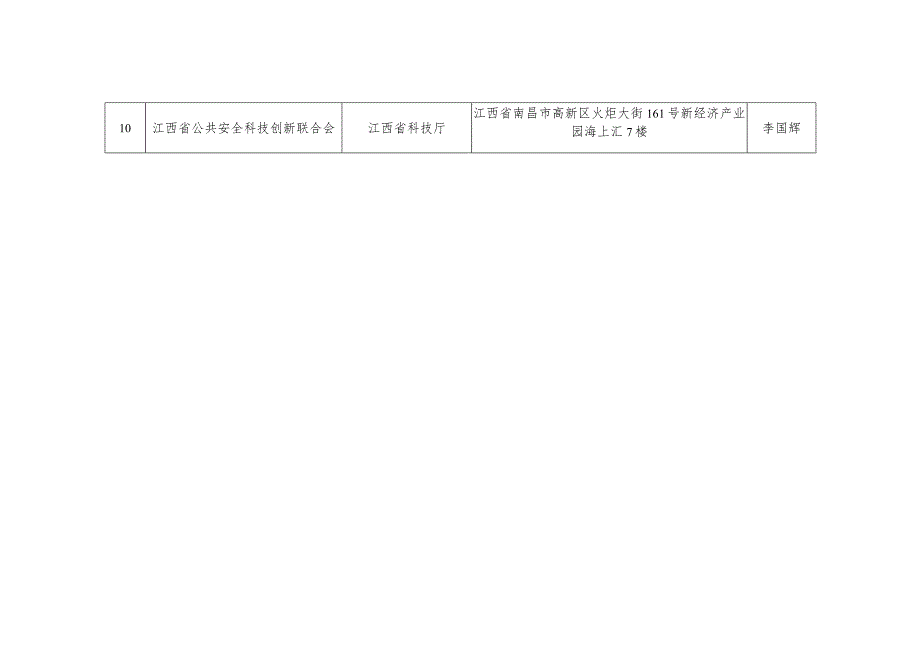 江西省科技成果第三方评价机构目录第五批.docx_第2页