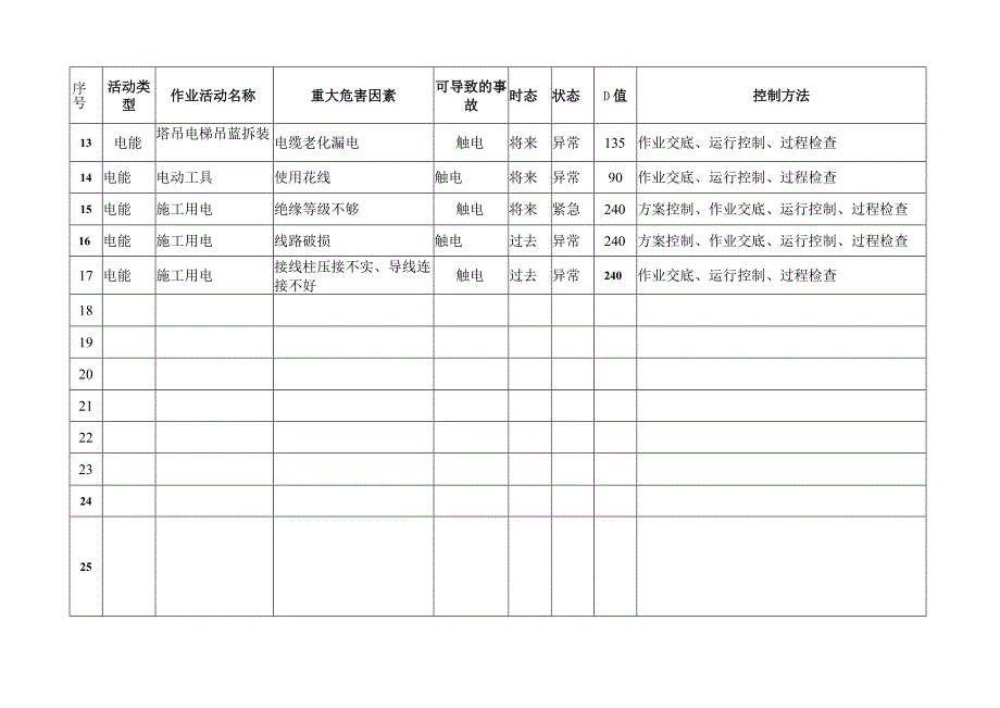 重大危害因素清单（新版）.docx_第2页