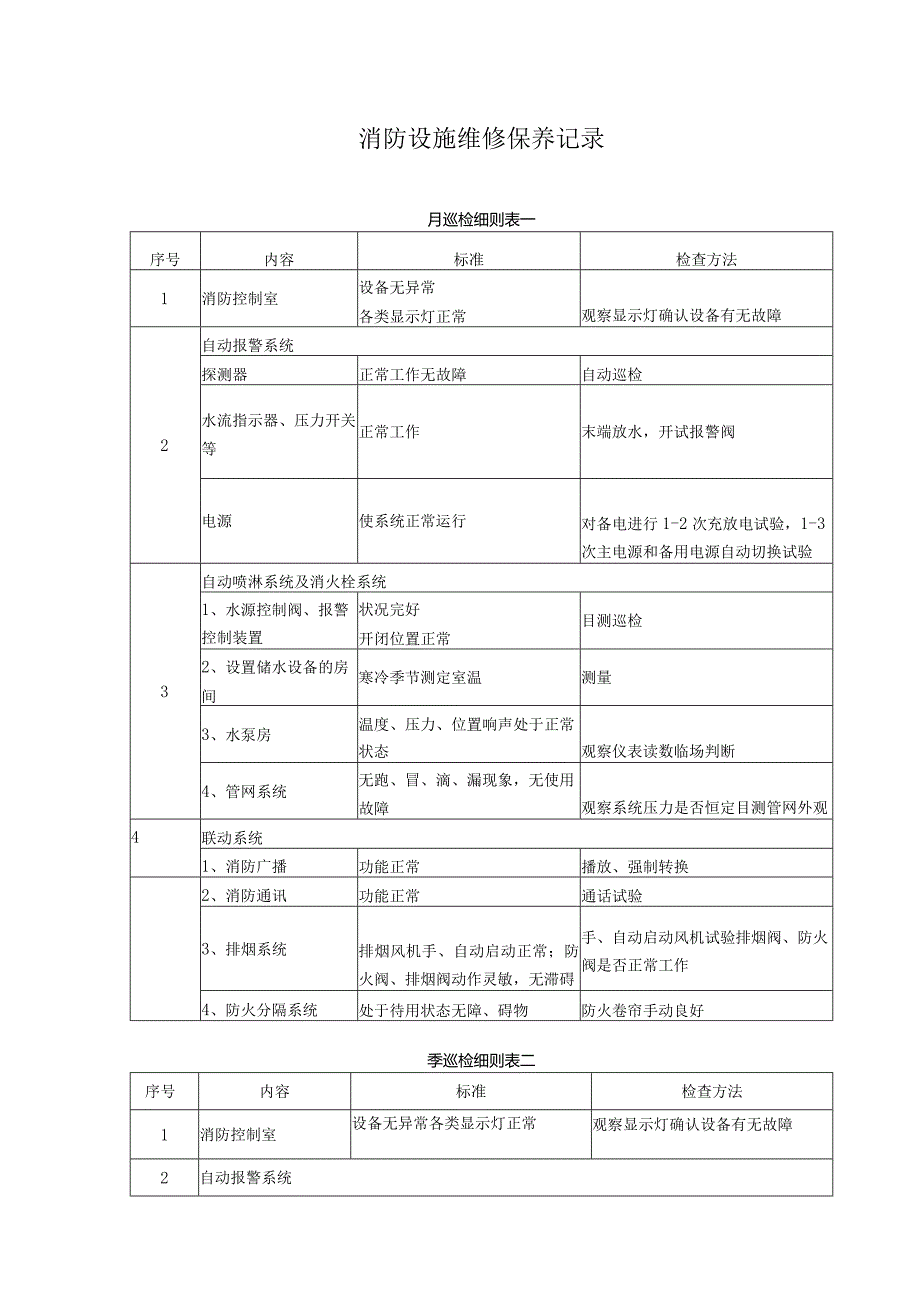 消防设施维修保养记录.docx_第1页