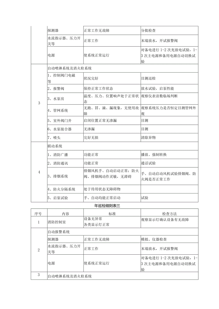 消防设施维修保养记录.docx_第2页