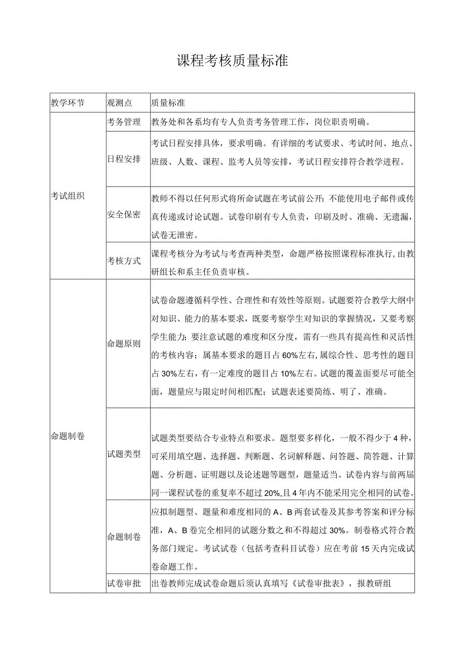 课程考核质量标准.docx_第1页