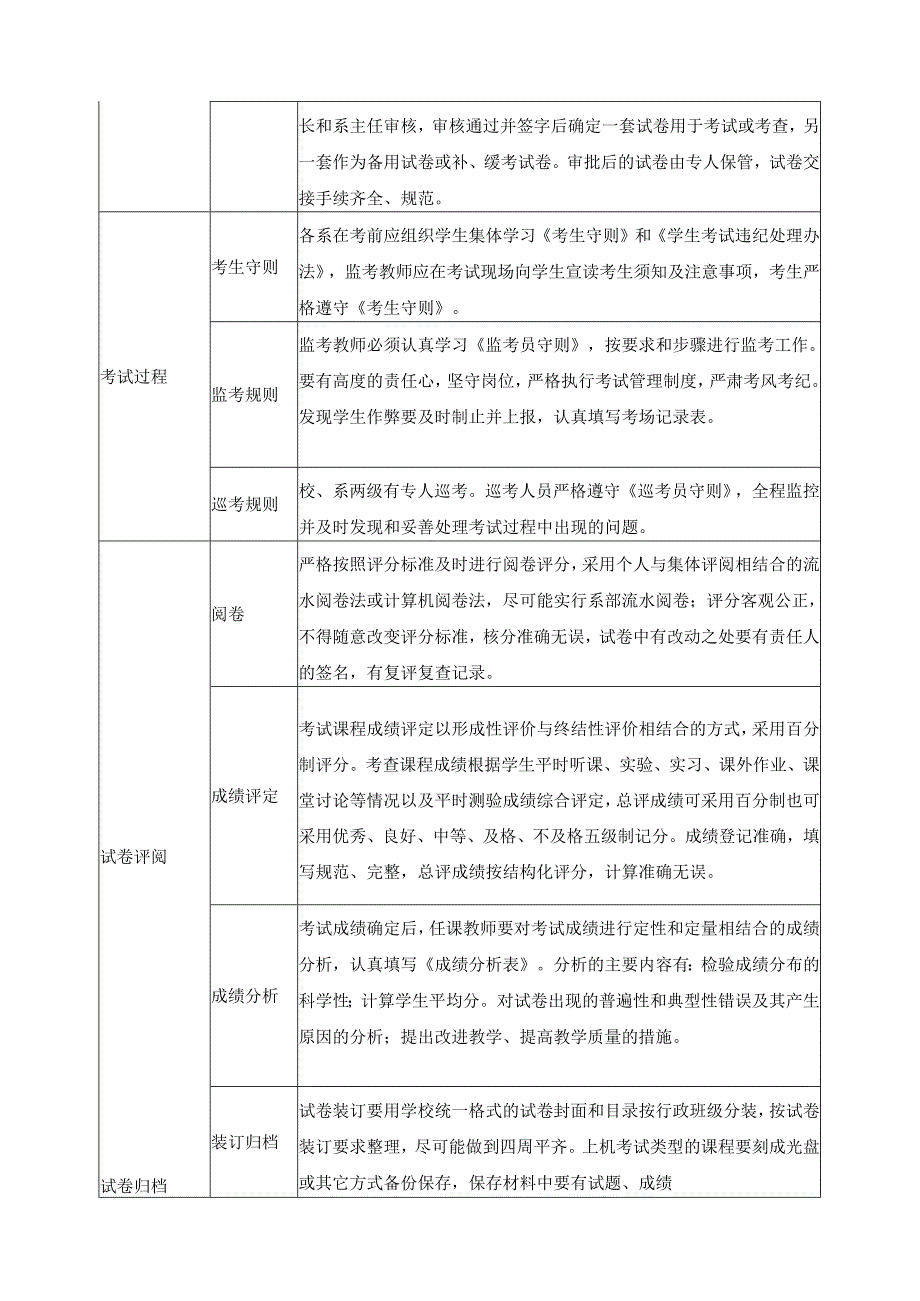 课程考核质量标准.docx_第2页