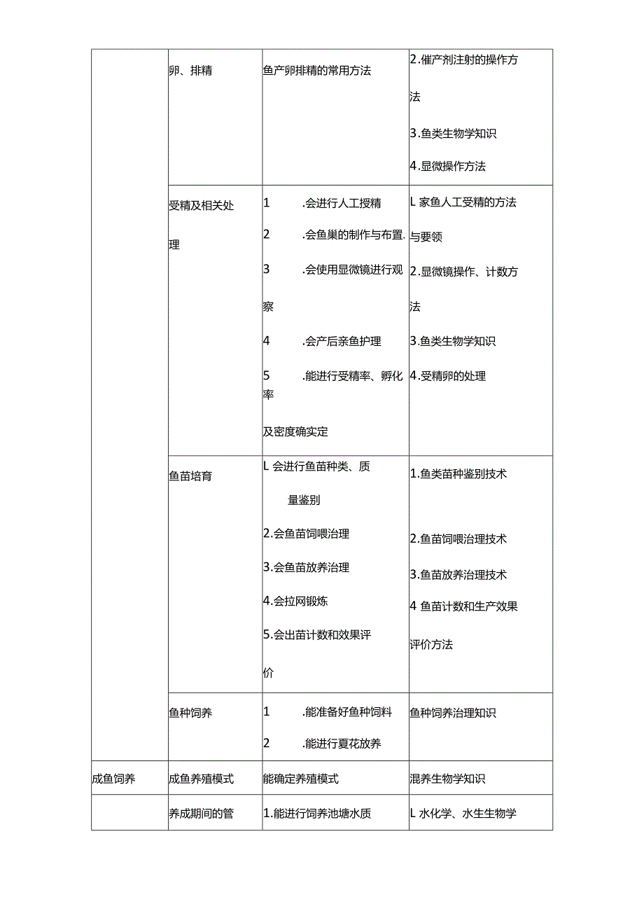 池塘养鱼教学大纲.docx_第3页