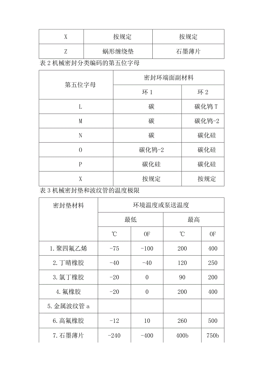 技能培训资料：机械密封的编码规则.docx_第3页