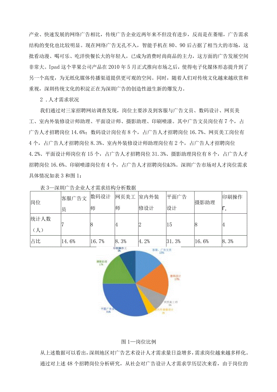 计算机平面设计专业人才需求调研报告.docx_第3页