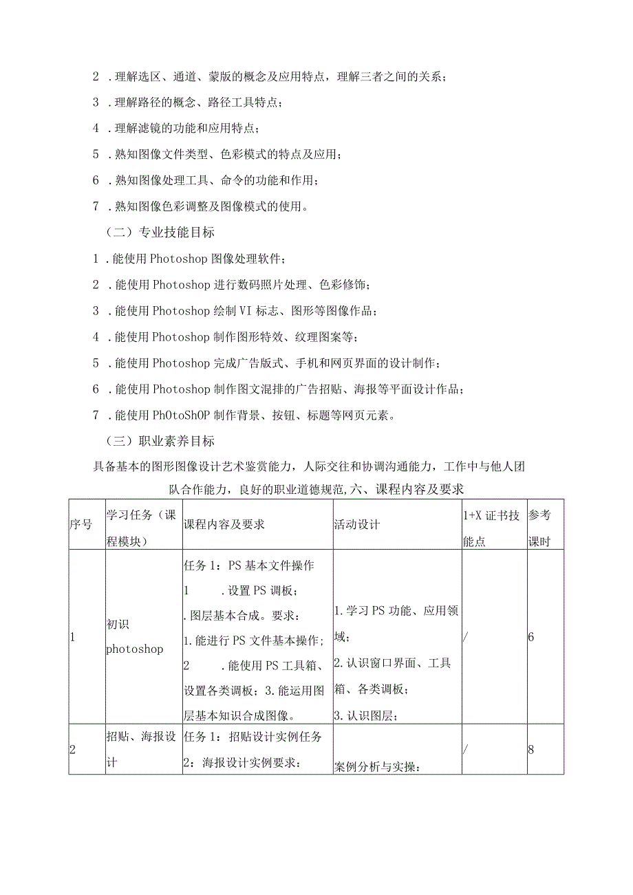 《计算机图形图像处理（PS）》课程标准.docx_第2页