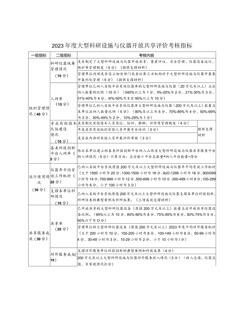 2023年度大型科研设施与仪器开放共享评价考核指标.docx_第1页