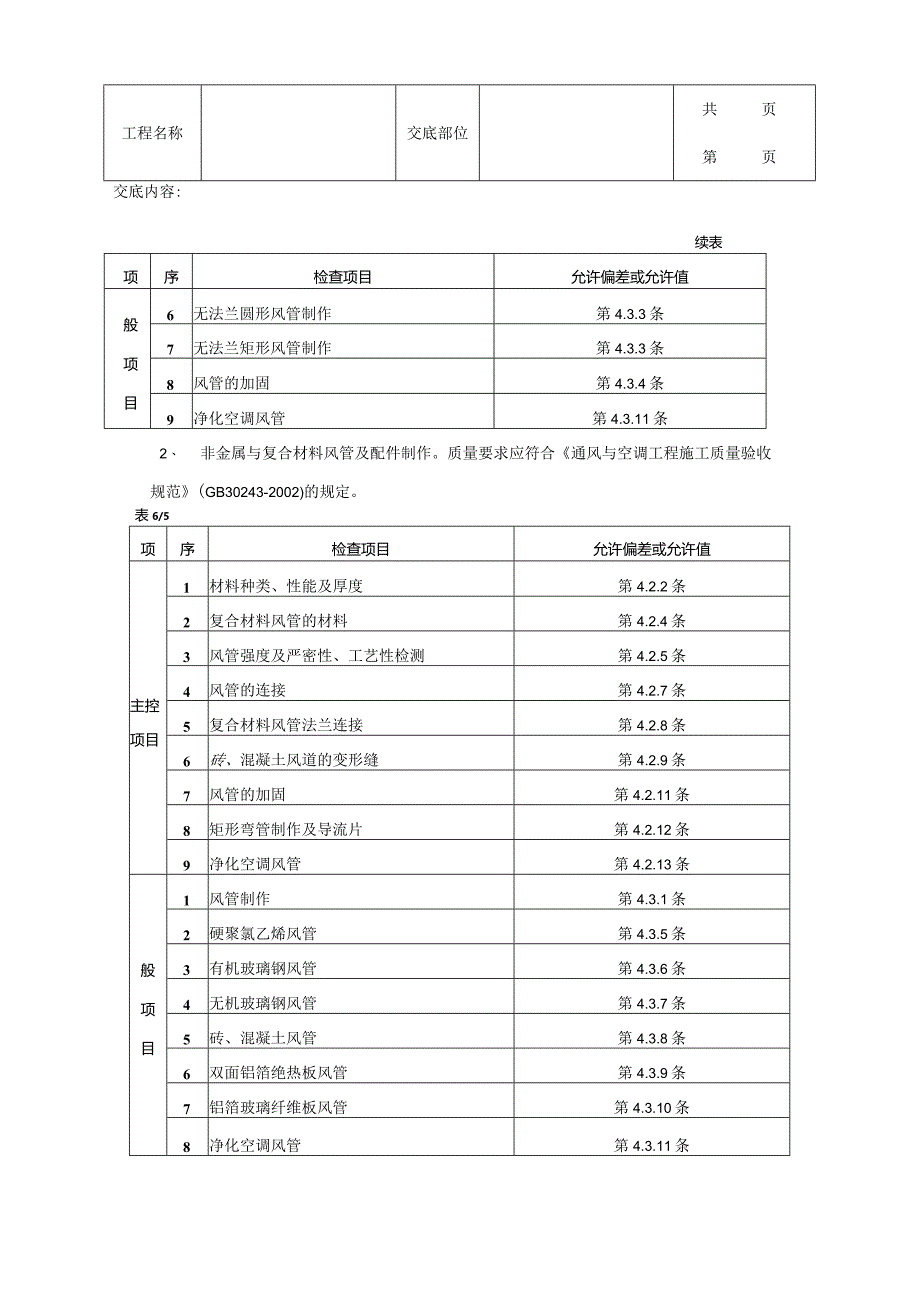 建筑工程通风管道及部件制作工程.docx_第2页