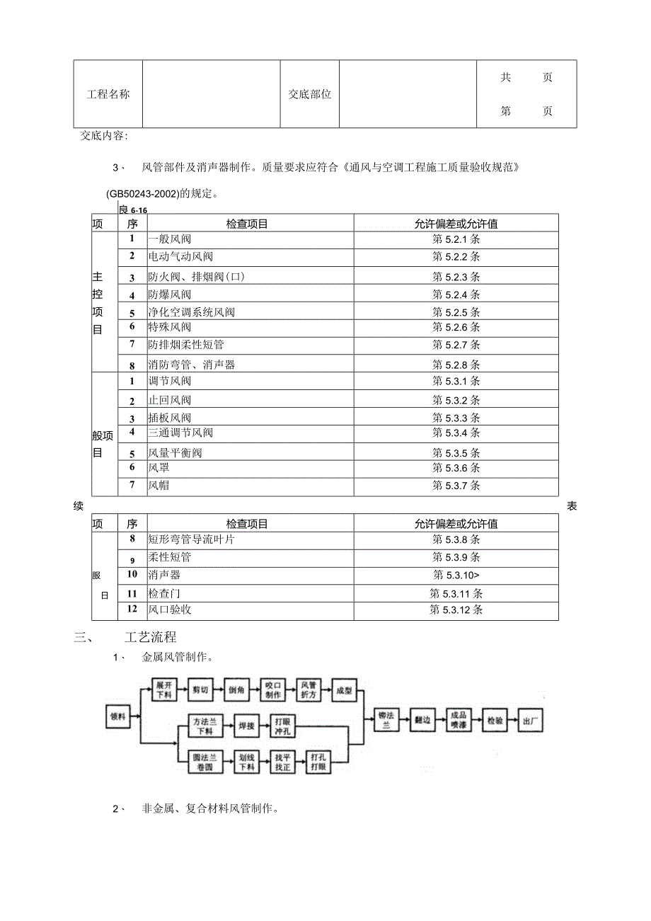 建筑工程通风管道及部件制作工程.docx_第3页