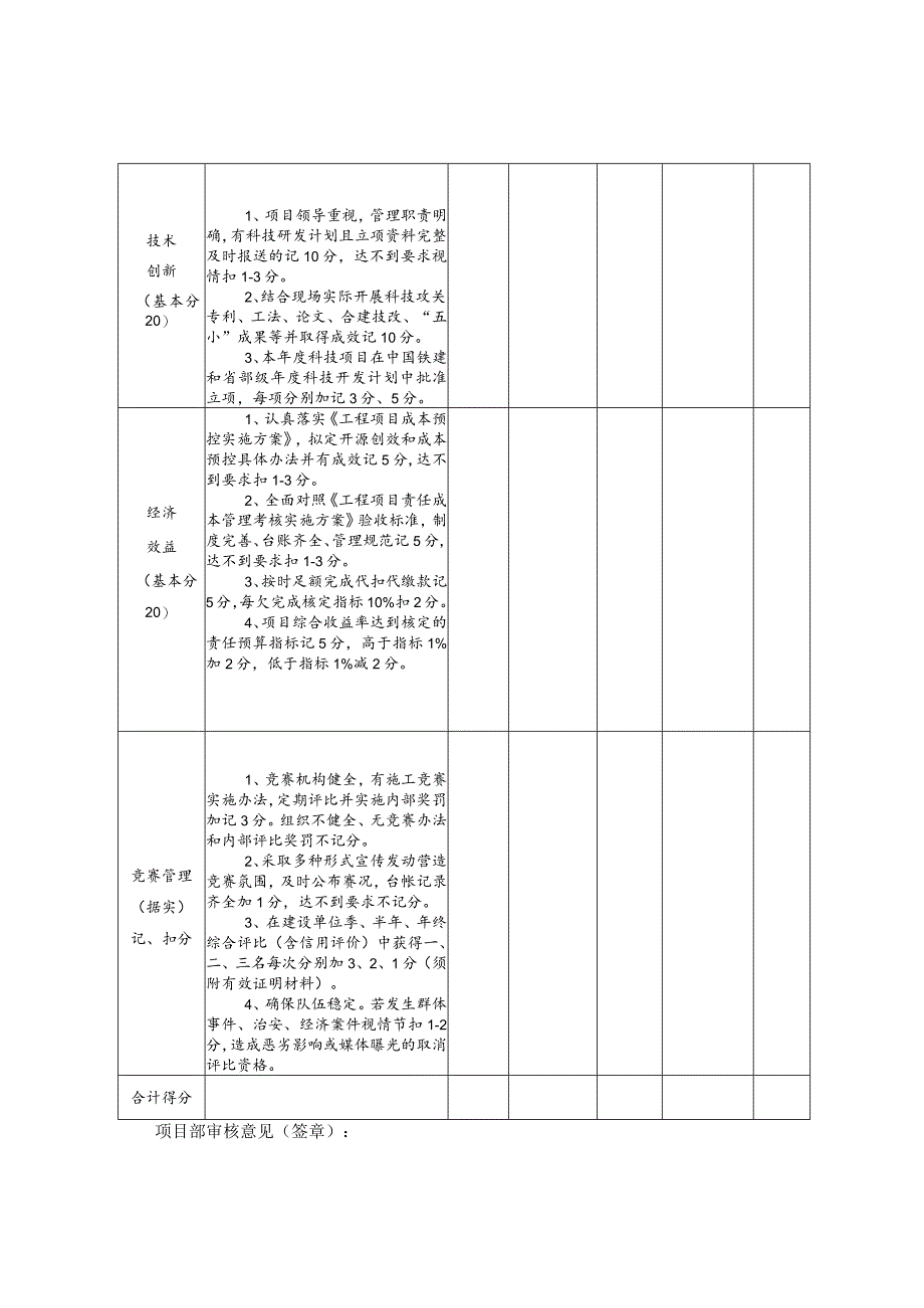 公司2014年劳动竞赛考核评分表.docx_第2页