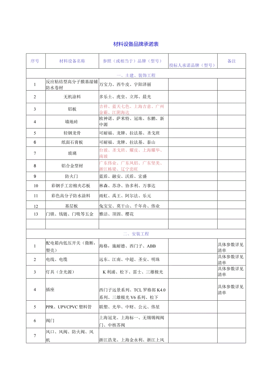 材料设备品牌承诺表.docx_第1页