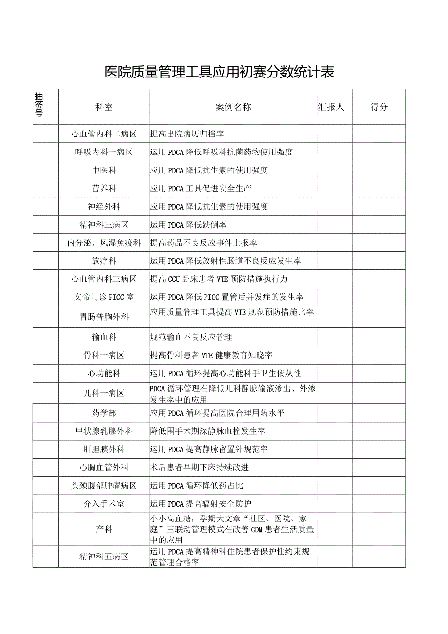 医院质量管理工具应用初赛分数统计表.docx_第1页