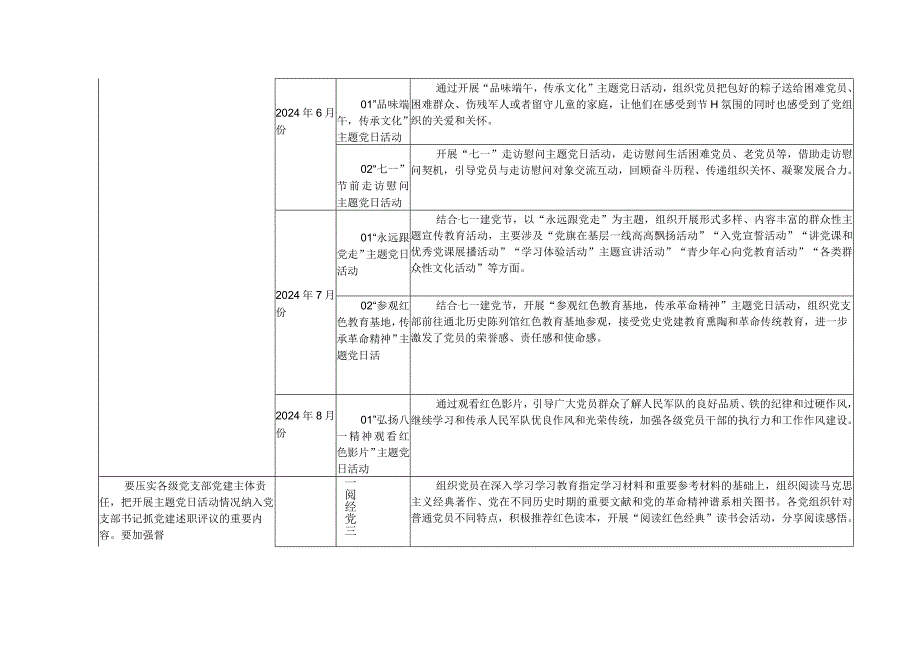 （2篇）2024-2025年度党委党总支党支部主题党日活动计划表、2024年理论学习中心组学习计划学习方案.docx_第3页