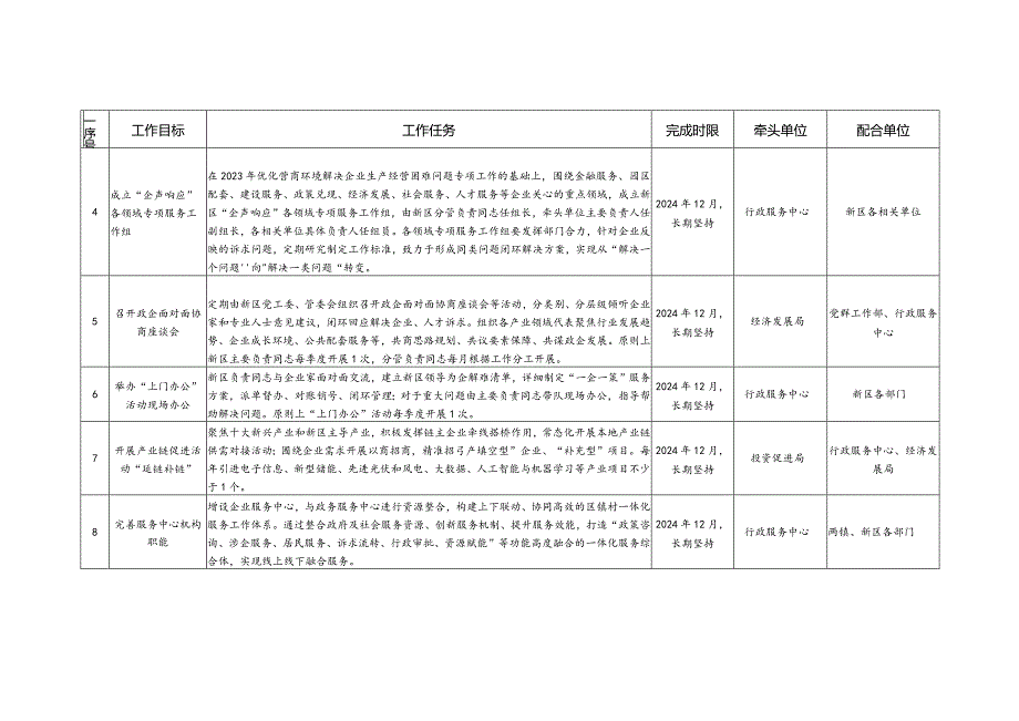 “民声企映”行动工作四项清单表.docx_第2页