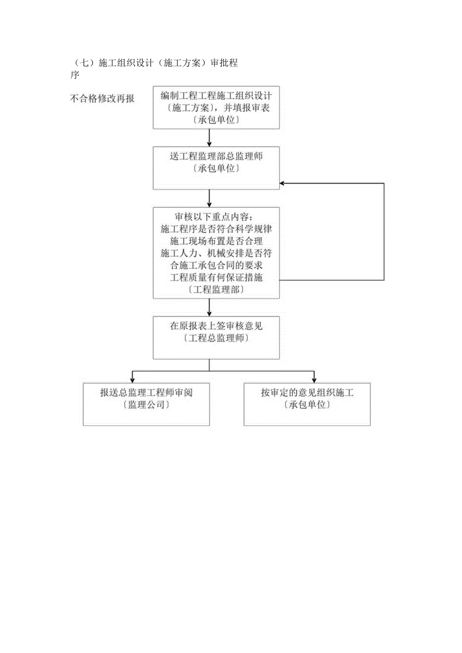 工程项目监理工作流程.docx_第2页