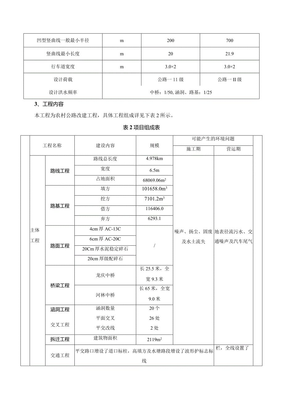 南昌市公路管理局象山至河林三级公路改建工程项目管理处象山至河林农村公路改建工程环境影响报告.docx_第3页