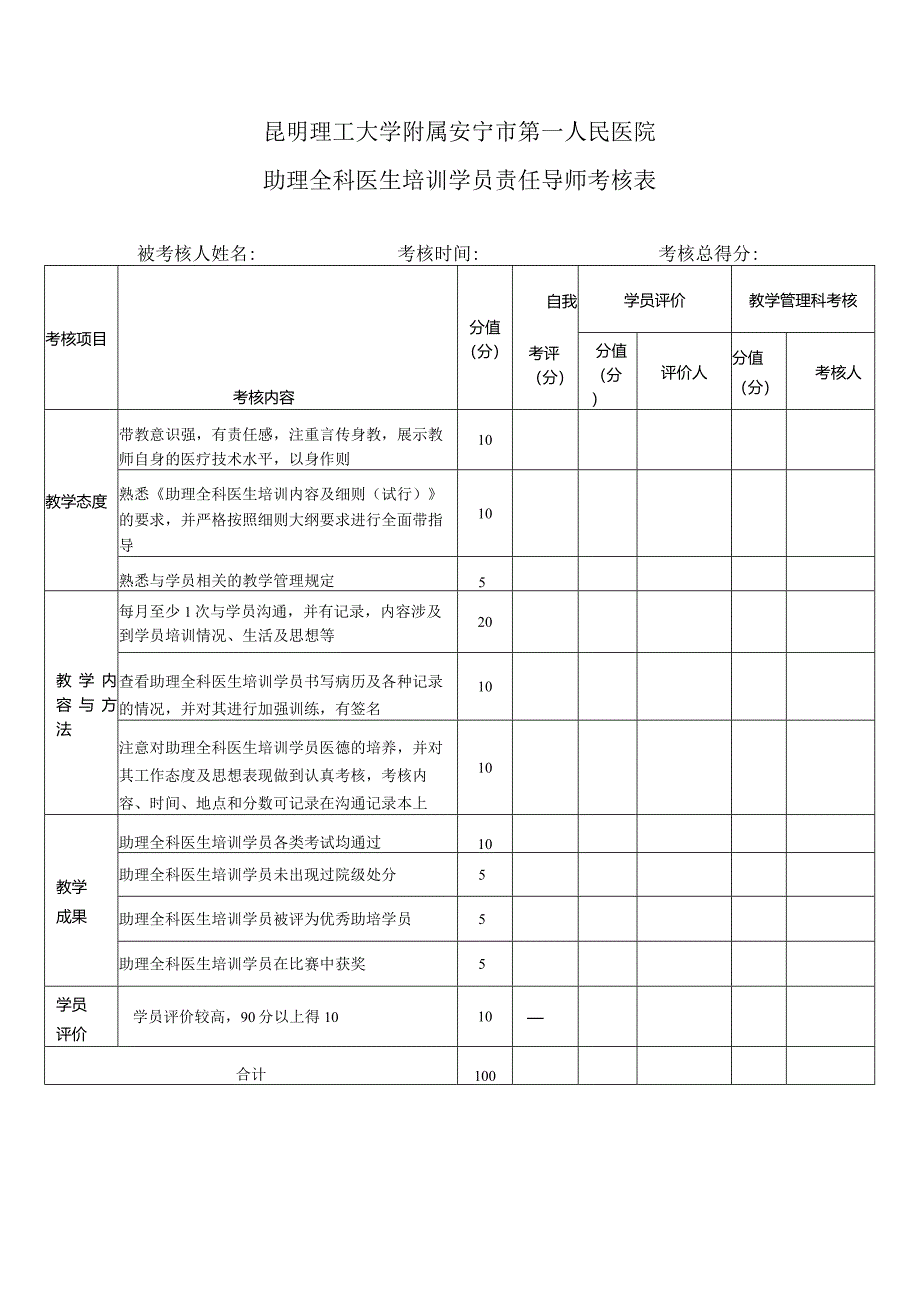 昆明理工大学附属安宁市第一人民医院助理全科医生培训学员责任导师考核表.docx_第1页