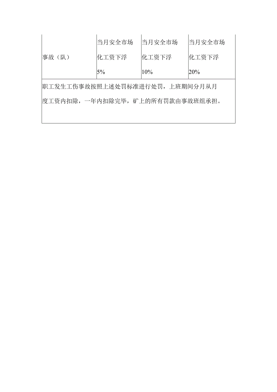 煤矿工伤事故管理规定.docx_第3页