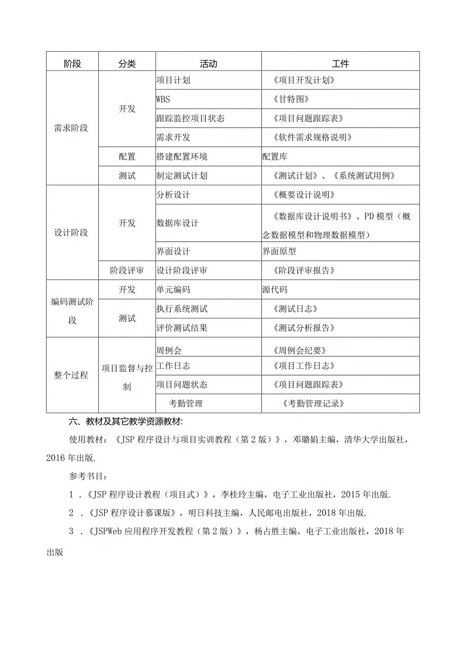 《JSP应用开发实习》课程标准.docx_第3页