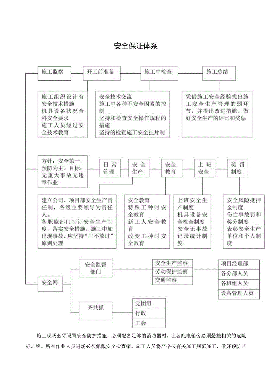 安全保证体系.docx_第1页