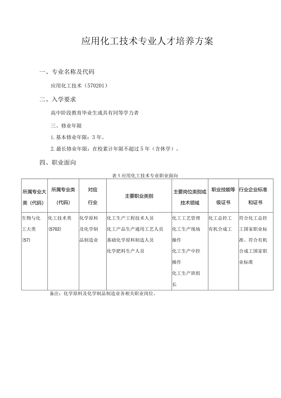 应用化工技术专业人才培养方案.docx_第1页