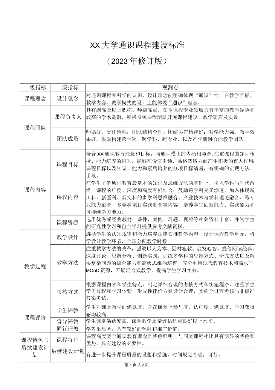 XX大学通识课程建设标准（2024年）.docx_第1页