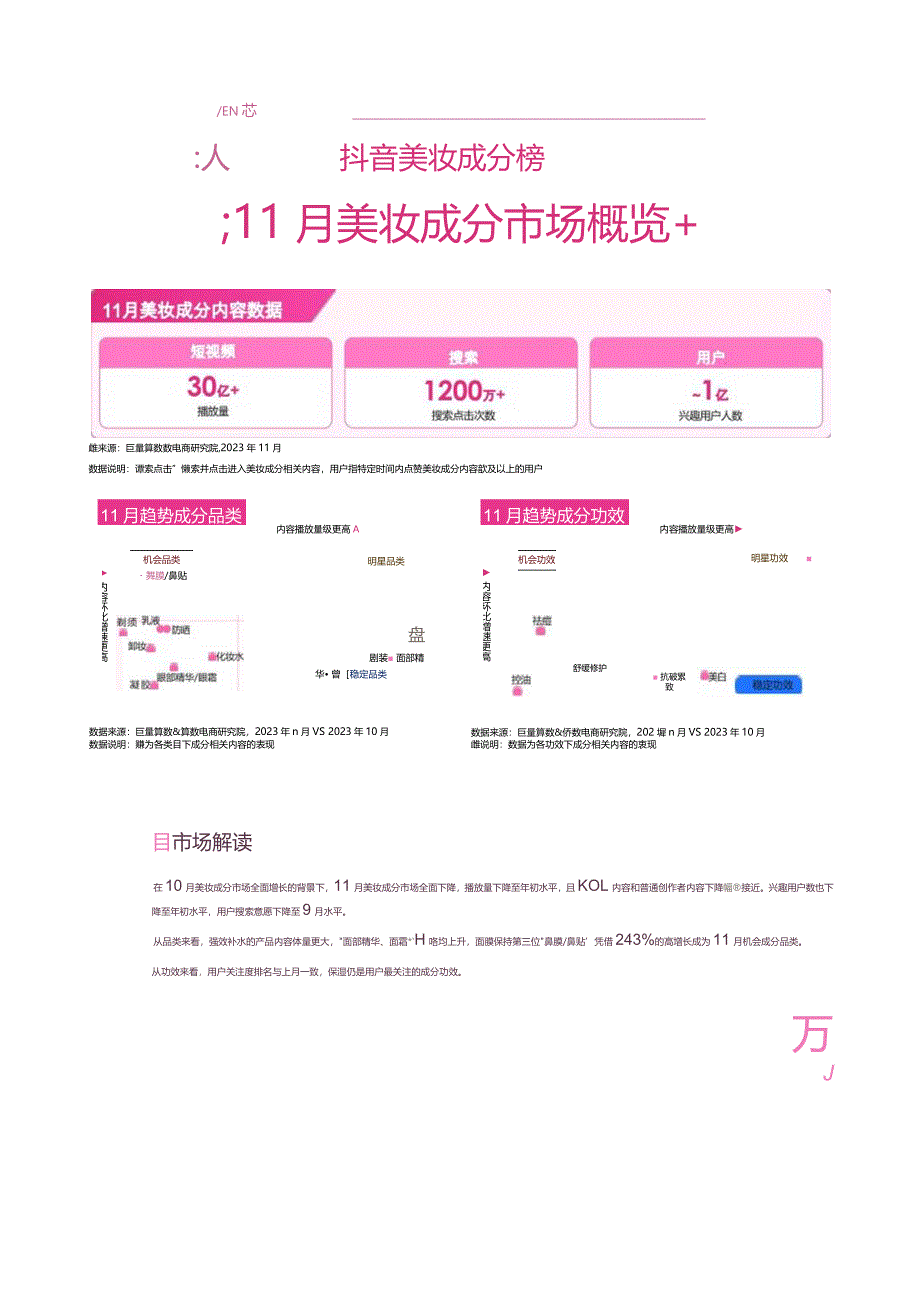 抖音美妆成分榜_11月刊_市场营销策划_重点报告202301202_doc.docx_第2页