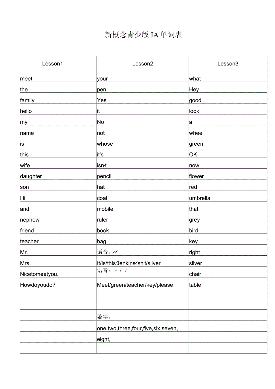 新概念青少版1A单词表[1].docx_第1页