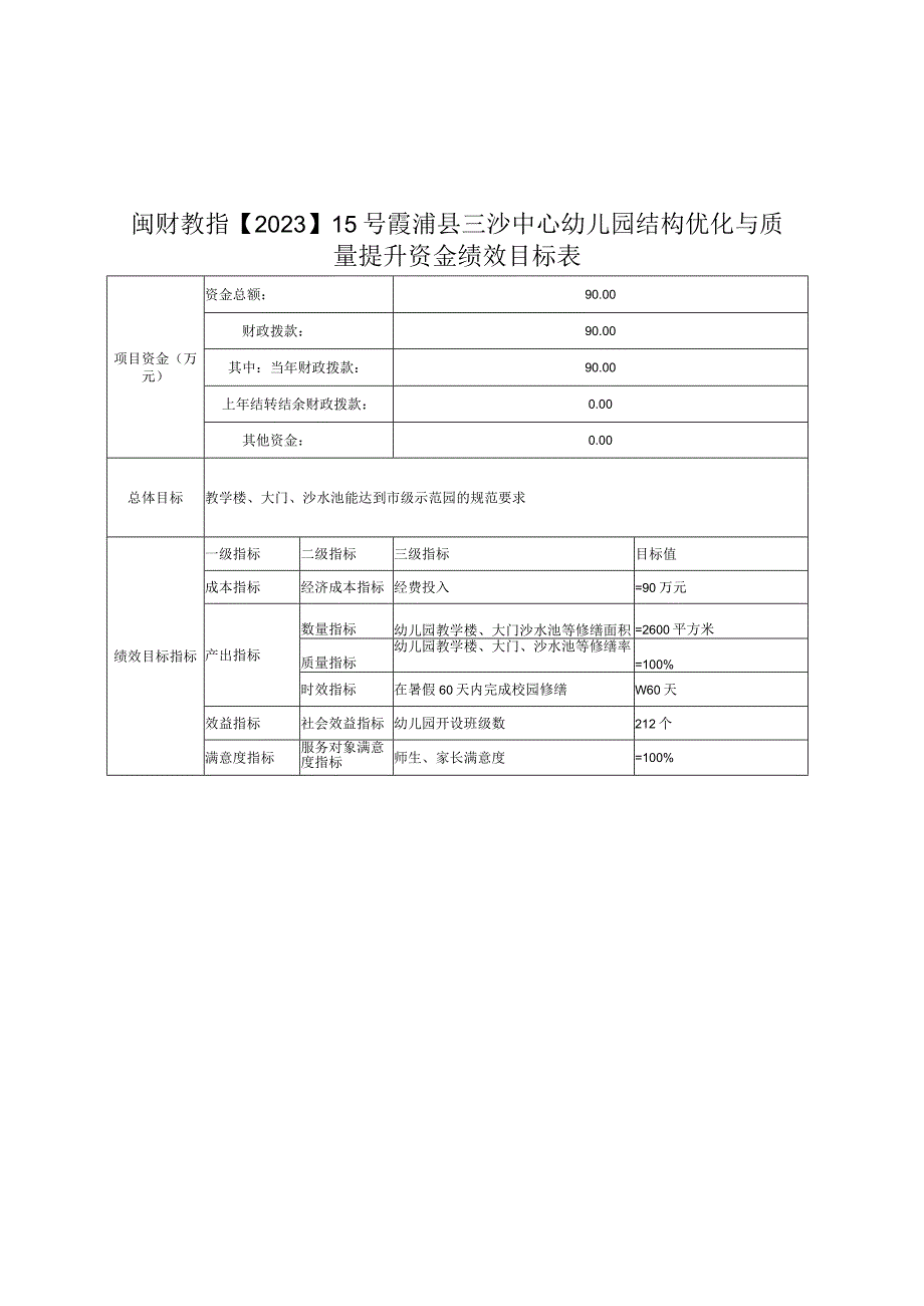 闽财教指202315号霞浦县三沙中心幼儿园结构优化与质量提升资金绩效目标表.docx_第1页