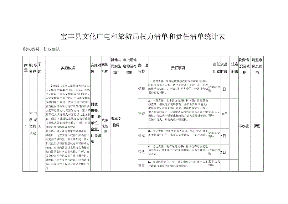 宝丰县文化广电和旅游局权力清单和责任清单统计表职权类别行政确认.docx_第1页