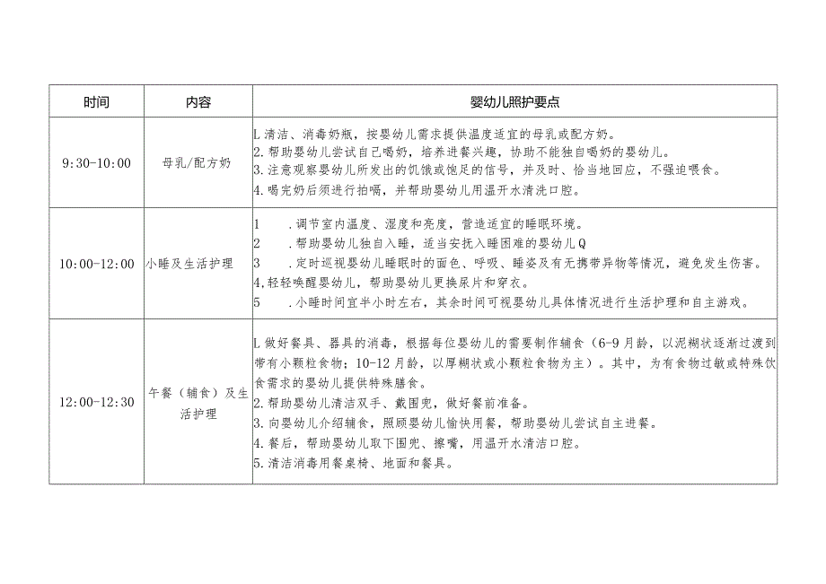 广西《托育机构一日生活安排及婴幼儿照护要点（试行）》.docx_第2页