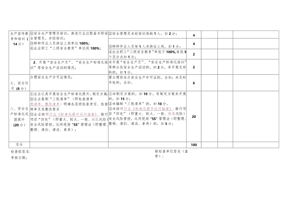 2023年度南安市建筑业企业重大事故隐患专项排查整治行动检查评分表.docx_第3页