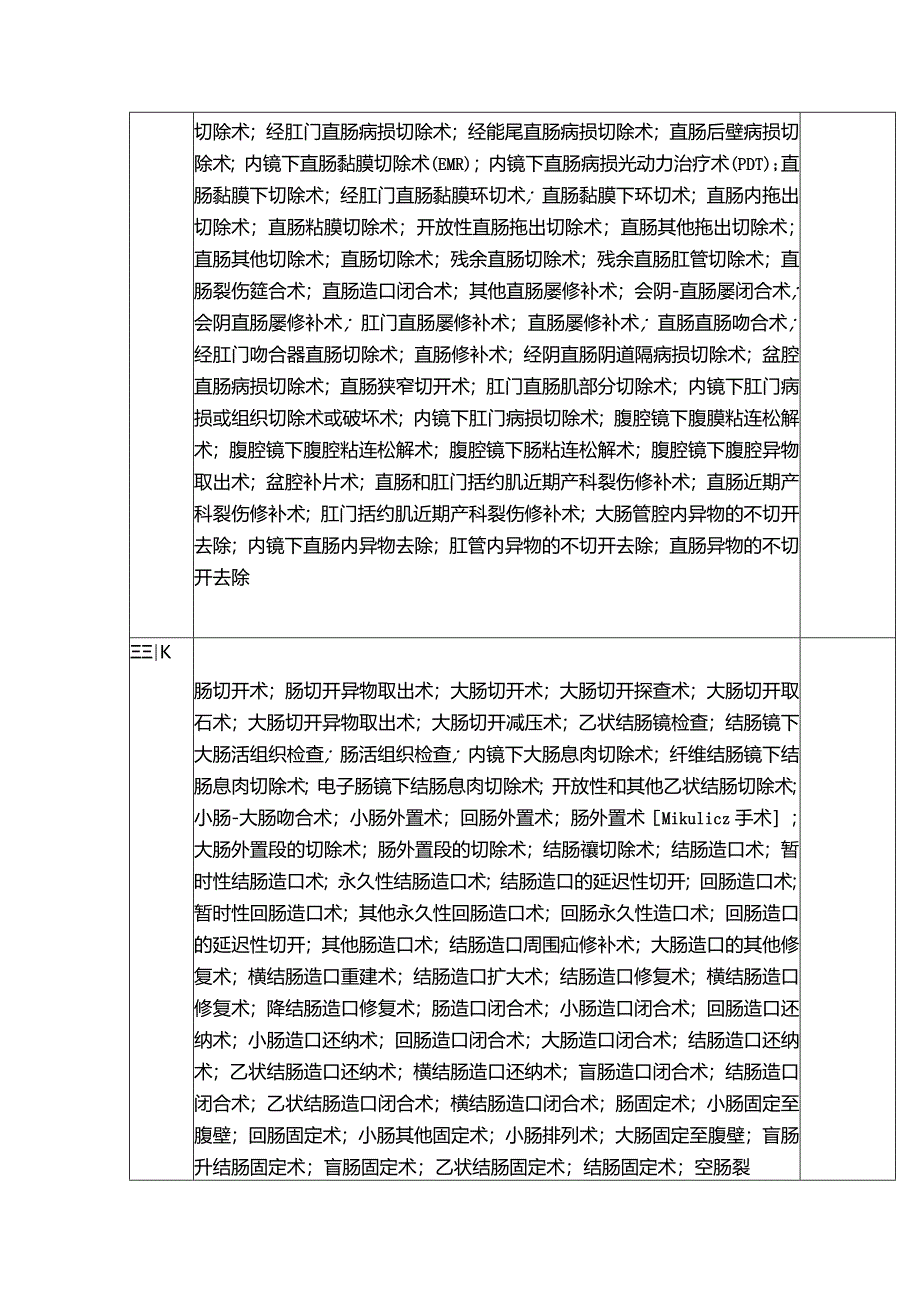 医院肛门直肠外科医师授权明细清单.docx_第3页