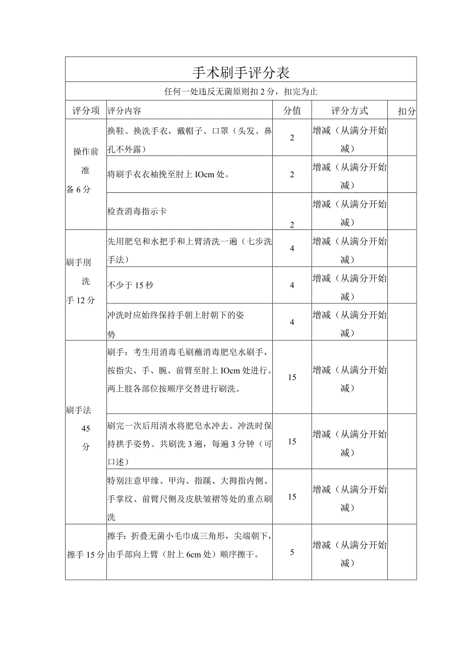 手术刷手评分表.docx_第1页