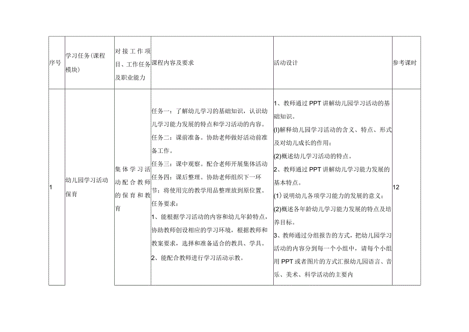 《幼儿学习活动保育》课程标准.docx_第3页