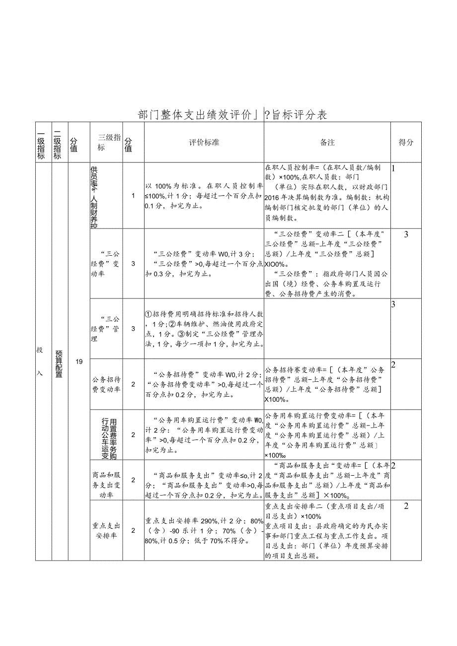 部门整体支出绩效评价指标评分表.docx_第1页