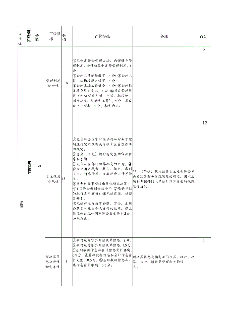 部门整体支出绩效评价指标评分表.docx_第3页