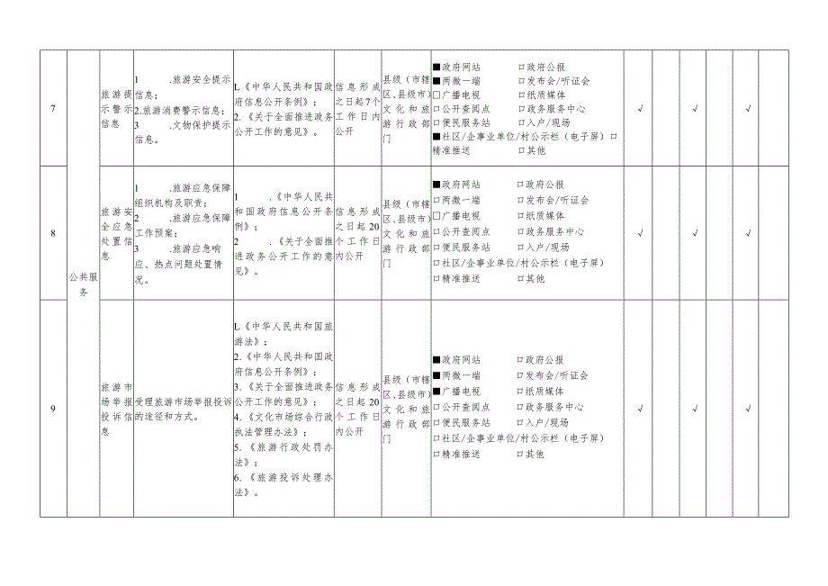 凤泉区旅游领域基层政务公开标准目录.docx_第3页