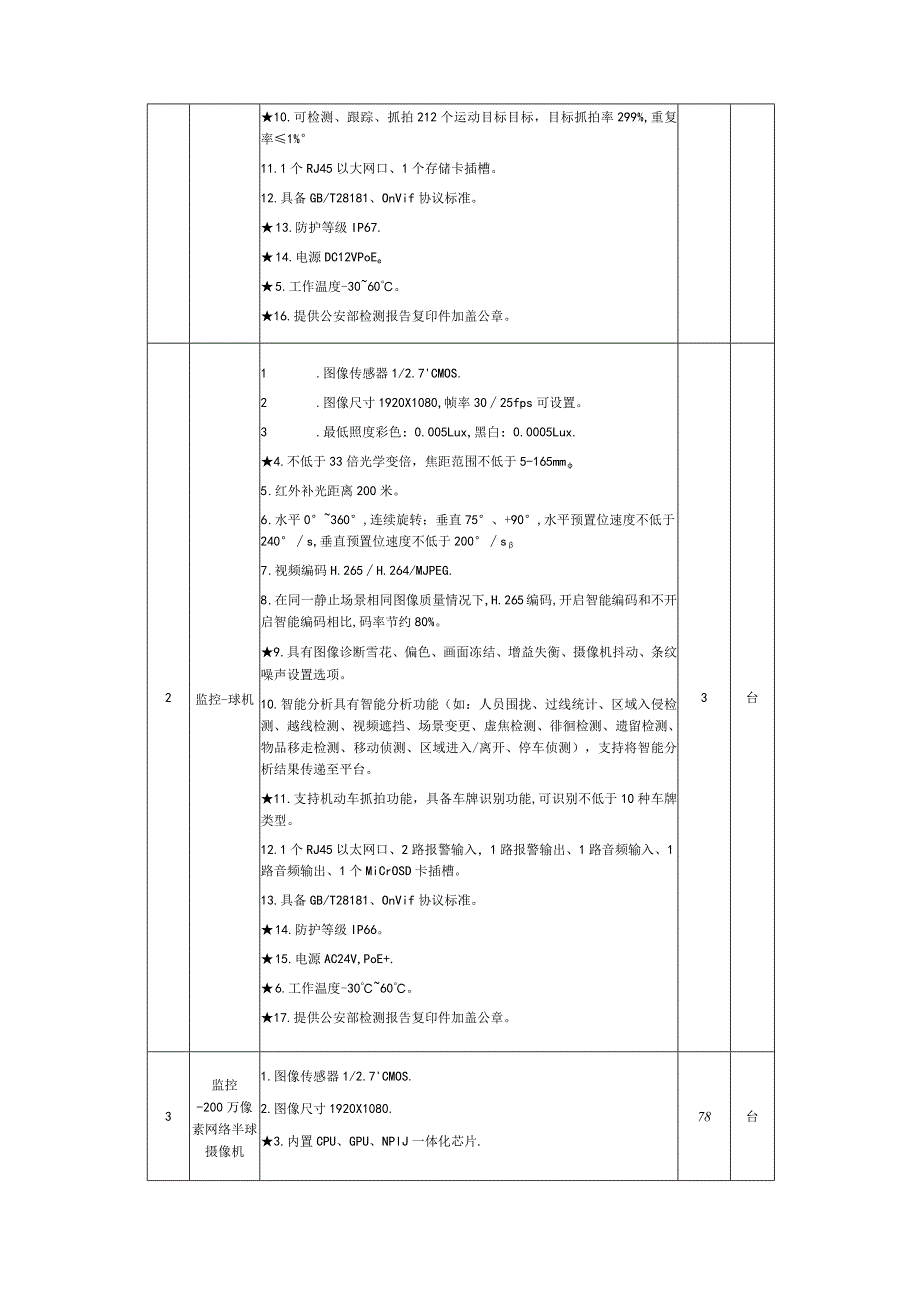 校园监控升级项目询价通知书.docx_第3页