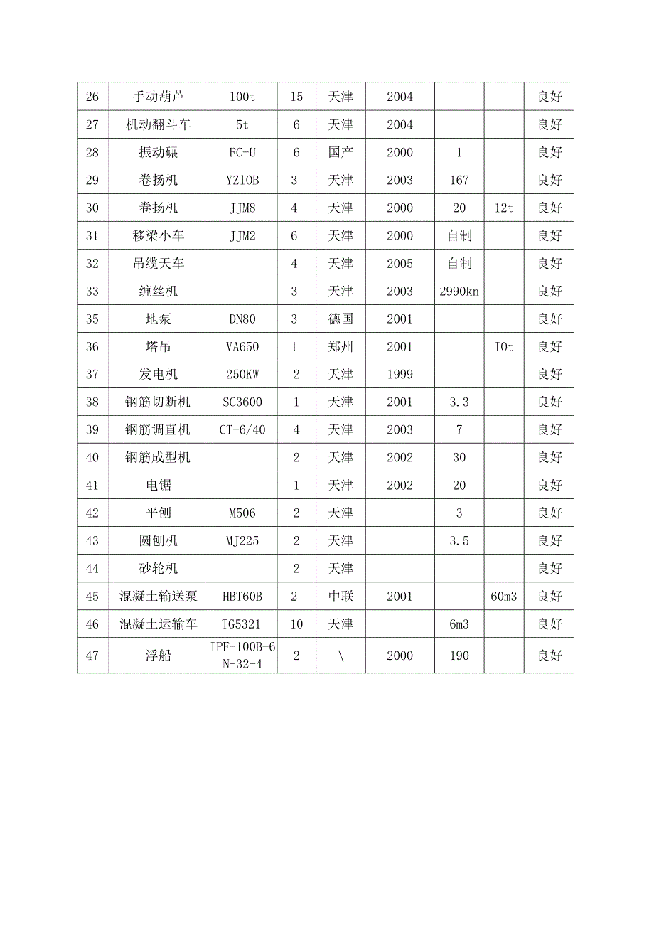 施工机械设备表.docx_第2页