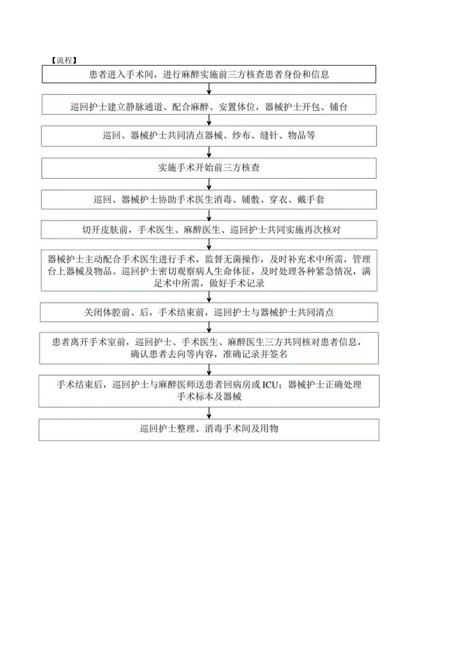 手术室患者手术中管理制度.docx_第3页