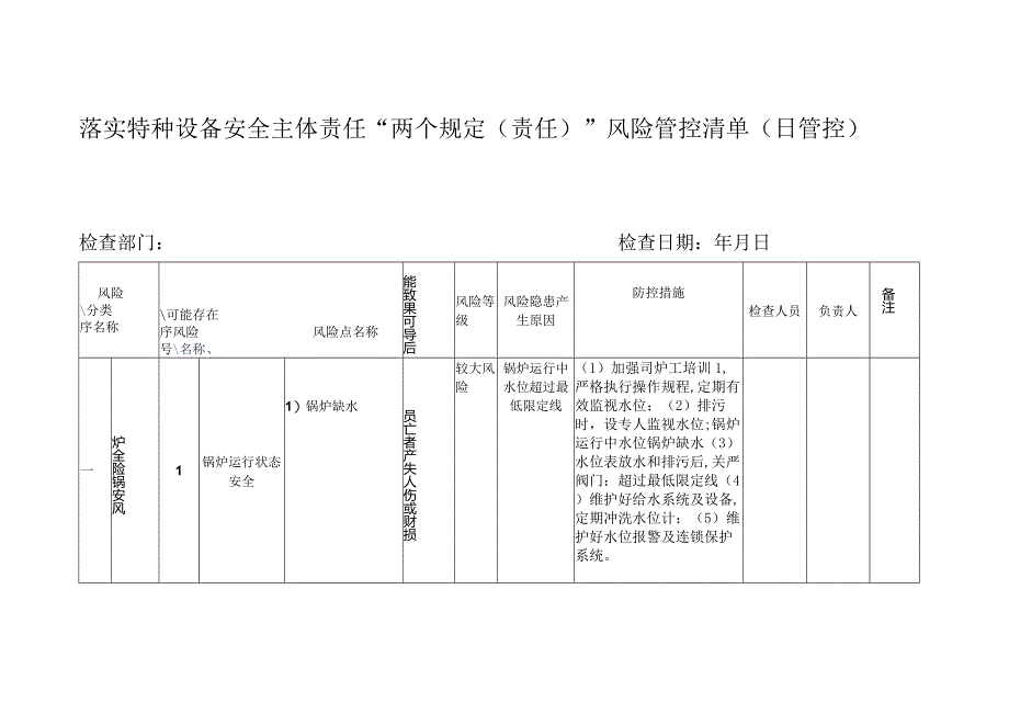 落实特种设备安全主体责任“两个规定（责任）”风险管控清单（日管控）.docx_第1页